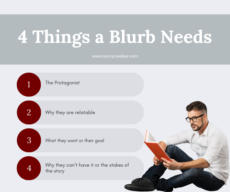 Infographic of the elements of a blurb.