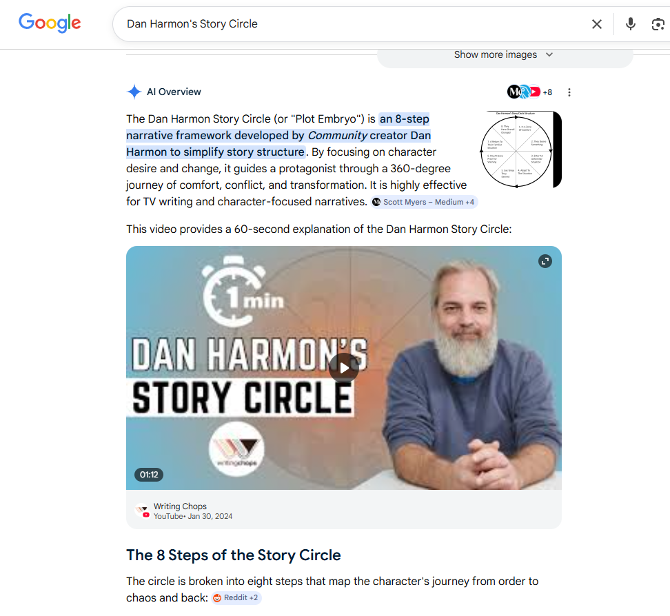 Screenshot of a GEO Google search for Dan Harmon's Story Circle. The result shows the AI Overview, followed by a YouTube video and a title that reads The 8 Steps of the Story Circle.